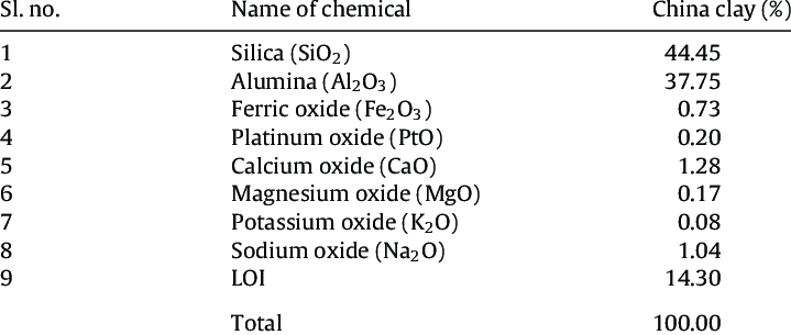 Kaolin Clay in bulk - 1000g (1kg) ecobeau8y